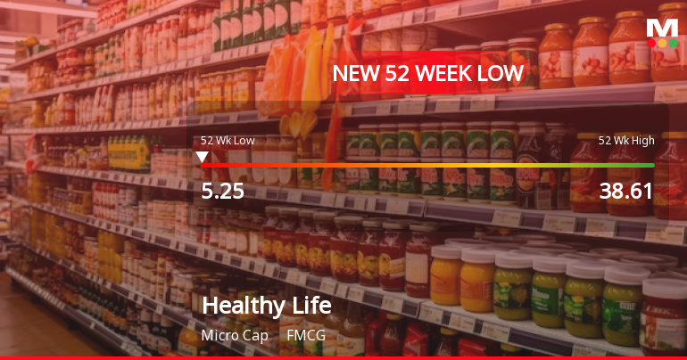 Markets Rally, But Healthy Life Agritec Ltd Sinks to 52-Week Low in Stock-Specific Sell-Off