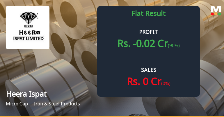 Heera Ispat Q1 FY2027: Mounting Losses Signal Deepening Distress in Dormant Steel Manufacturer