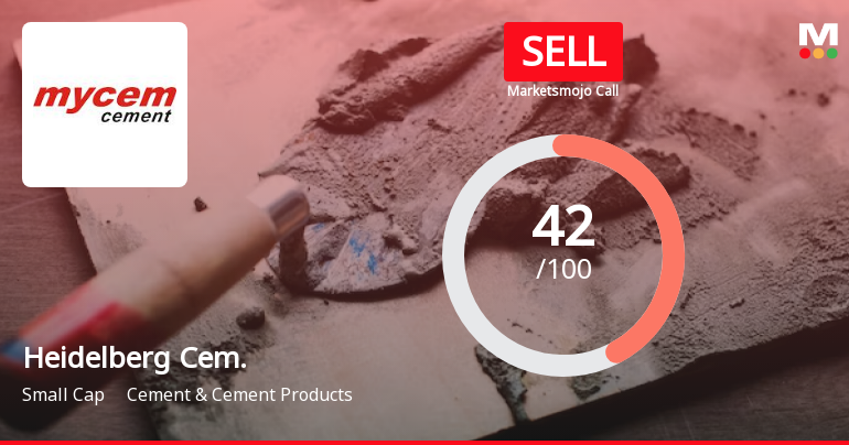 HeidelbergCement India Ltd is Rated Sell