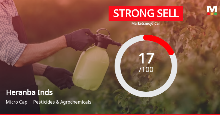 Heranba Industries Ltd is Rated Strong Sell