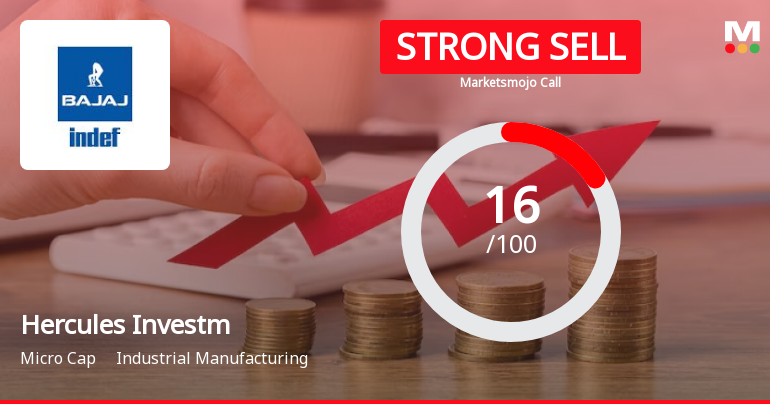 Hercules Investments Ltd is Rated Strong Sell