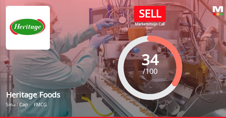 Heritage Foods Ltd is Rated Sell