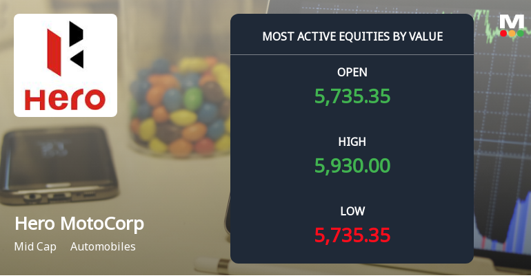 Hero MotoCorp Ltd. Sees Robust Trading Activity Amid Mid-Cap Rally