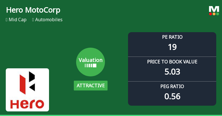 Hero MotoCorp Ltd: Valuation Shifts Signal Attractive Investment Opportunity