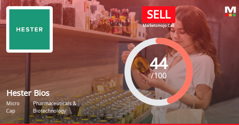 Hester Biosciences Ltd is Rated Sell
