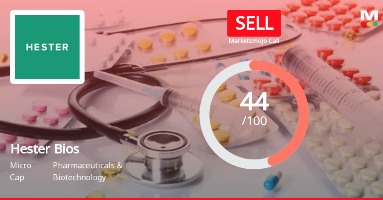 Hester Biosciences Ltd is Rated Sell