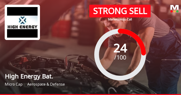 High Energy Batteries (India) Ltd is Rated Strong Sell