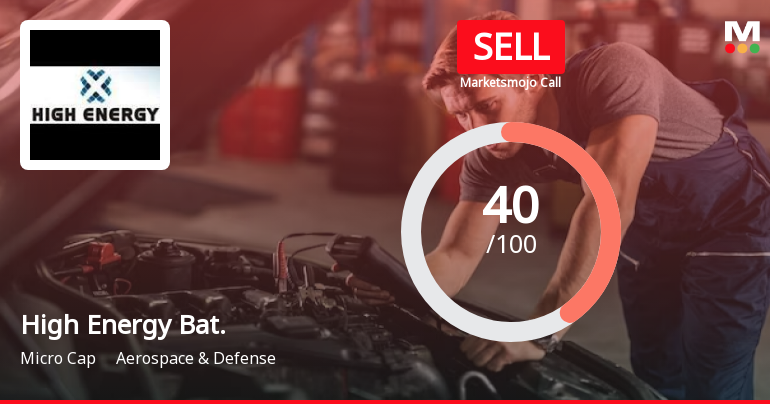 High Energy Batteries (India) Ltd is Rated Sell