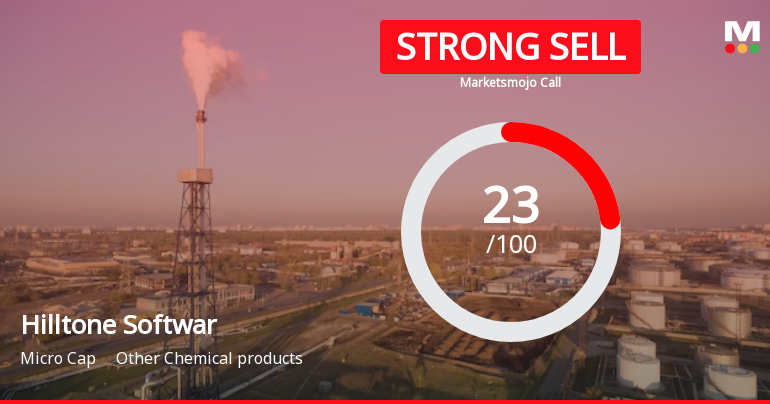 Hilltone Software & Gases Ltd is Rated Strong Sell