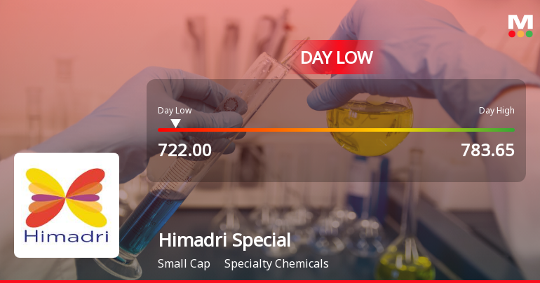 Himadri Speciality Chemical Ltd Hits Intraday Low Amid Price Pressure
