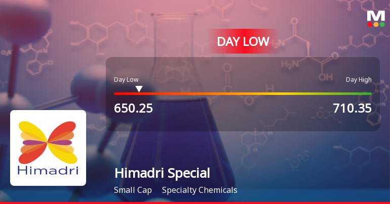 Himadri Speciality Chemical Ltd Hits Intraday Low Amid Price Pressure