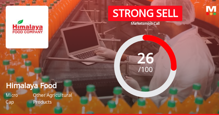 Himalaya Food International Ltd is Rated Strong Sell