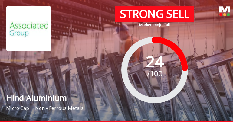 Hind Aluminium Industries Ltd is Rated Strong Sell