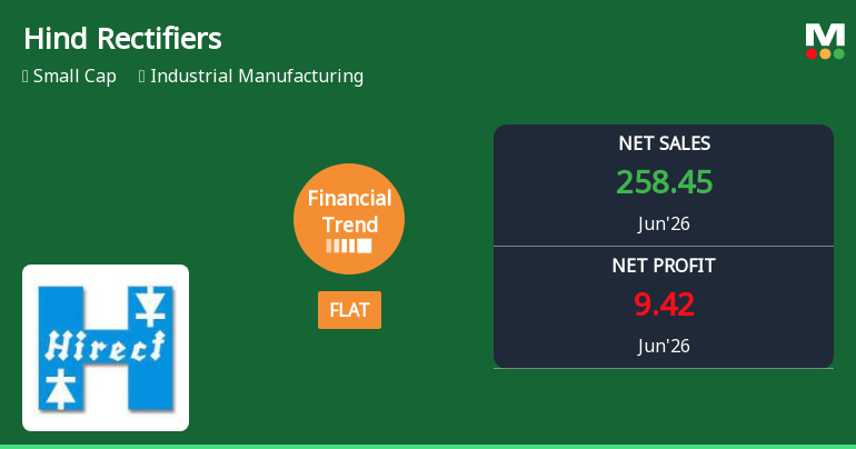 Hind Rectifiers Ltd Reports Flat Quarterly Performance Amid Margin Pressures