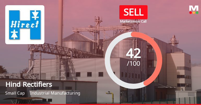 Hind Rectifiers Ltd Downgraded to Sell Amid Mixed Technicals and Financial Strain