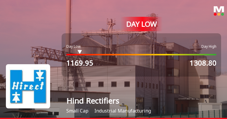 Hind Rectifiers Ltd Hits Intraday Low Amid Price Pressure on 11 Aug 2026