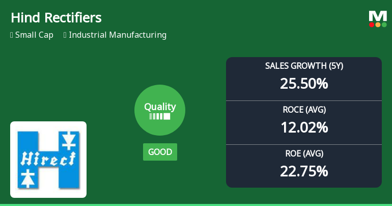 Hind Rectifiers Ltd Upgrades Quality Grade Amid Strong Financial Performance