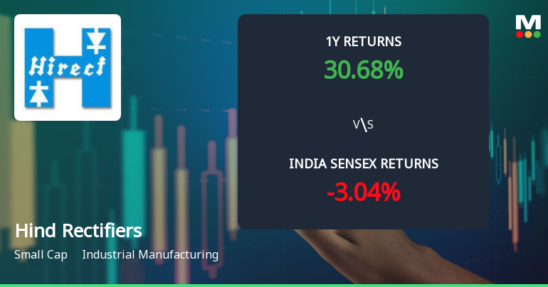 Hind Rectifiers Ltd Technical Momentum Shifts to Bullish Amid Volatile Trading