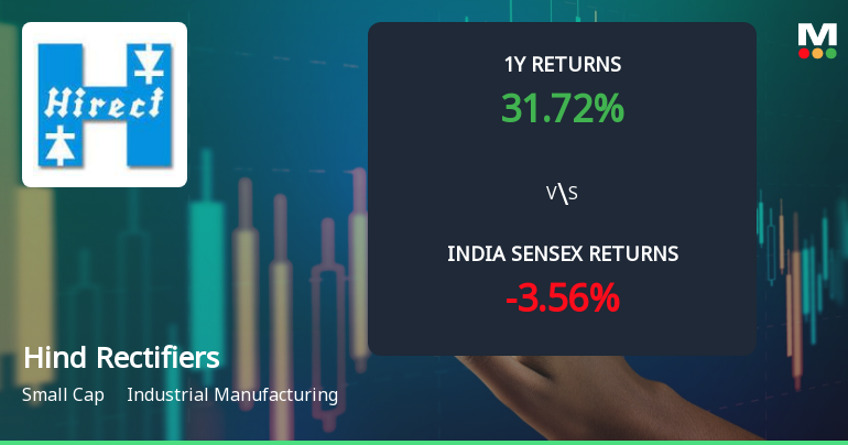 Hind Rectifiers Ltd Technical Momentum Shifts Amid Strong Long-Term Returns