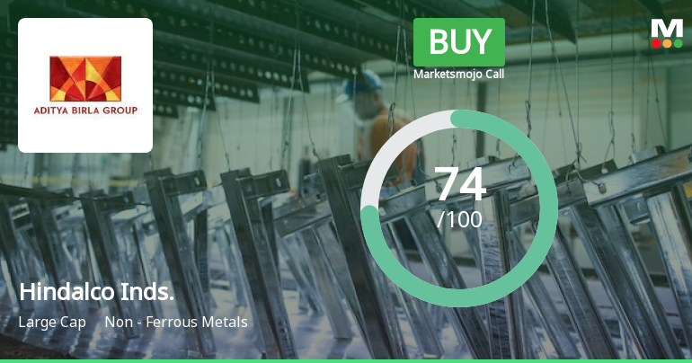 Hindalco Industries Ltd is Rated Buy