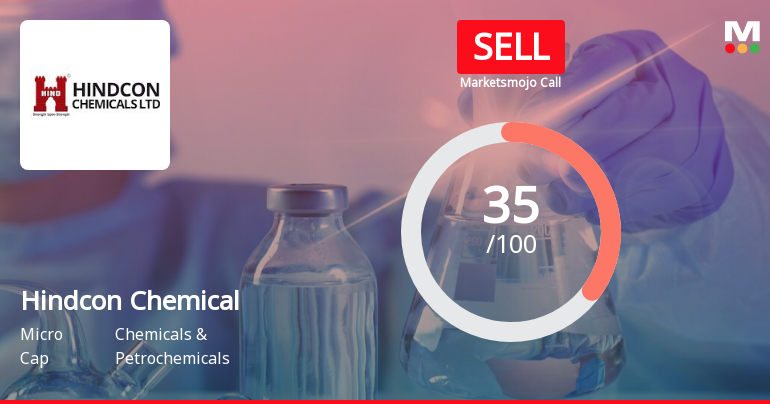 Hindcon Chemicals Ltd is Rated Sell