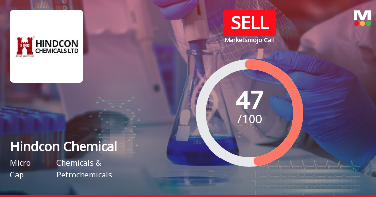 Hindcon Chemicals Ltd is Rated Sell