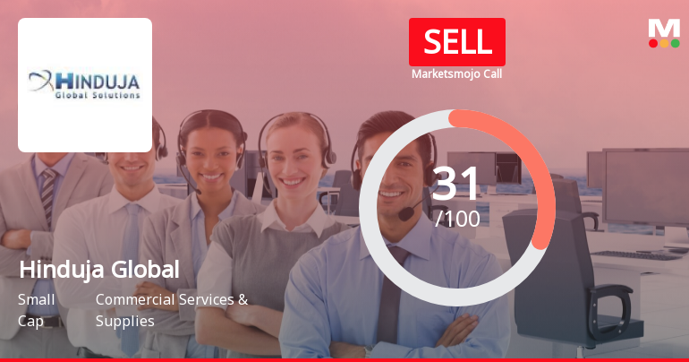 Hinduja Global Solutions Ltd is Rated Sell