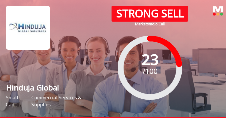 Hinduja Global Solutions Ltd is Rated Strong Sell