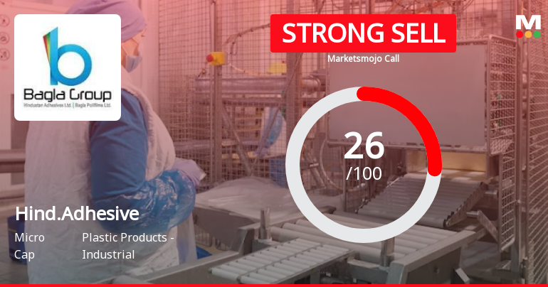 Hindustan Adhesives Ltd is Rated Strong Sell