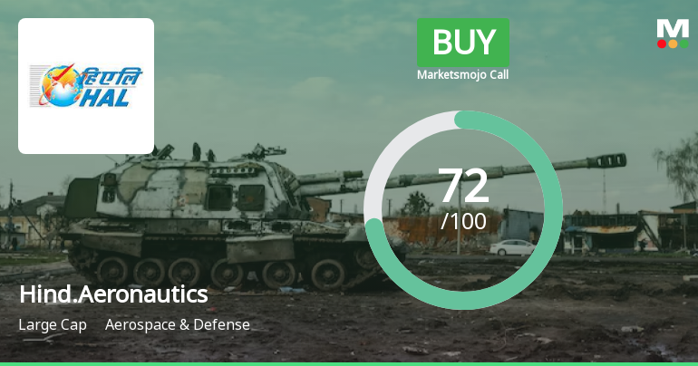 Hindustan Aeronautics Ltd is Rated Buy
