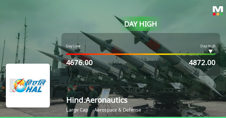Hindustan Aeronautics Ltd Rallies 4.52% and Approaches 50 DMA Resistance — A Key Technical Test Ahead