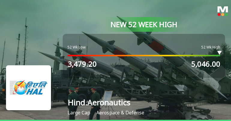 Broad-Based Technical Strength Lifts Hindustan Aeronautics Ltd to 52-Week High of Rs 5046