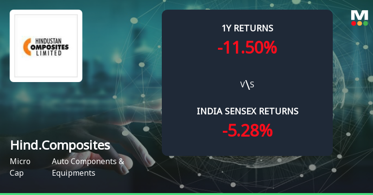 Golden Cross Forms in Hindustan Composites Ltd — On a Day the Stock Rose 5.3%. What the Mixed Signals Mean