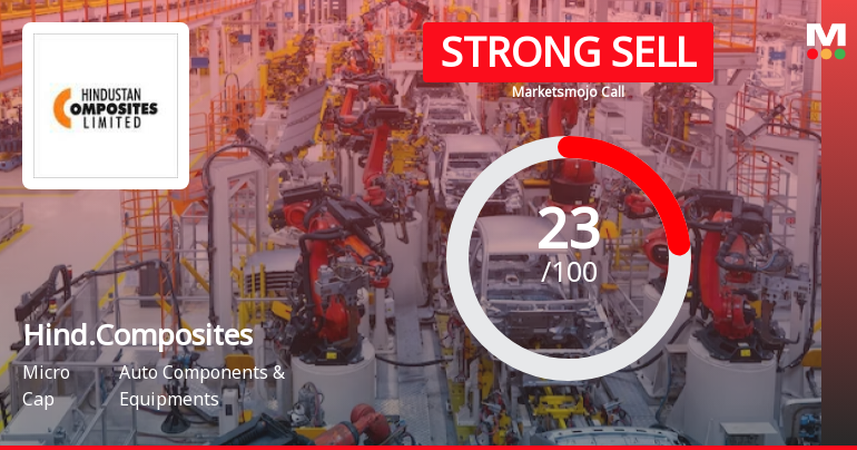 Hindustan Composites Ltd is Rated Strong Sell