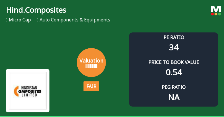 Hindustan Composites Ltd Valuation Shifts to Fair Amidst Market Challenges