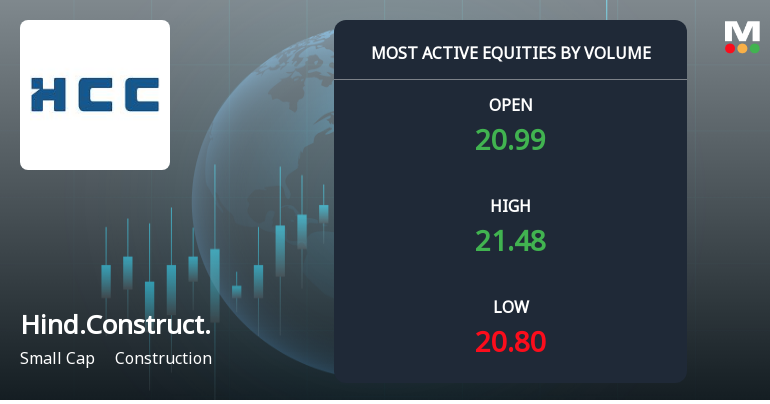 Hindustan Construction Company Ltd Sees High Volume Amid Mixed Technical Signals