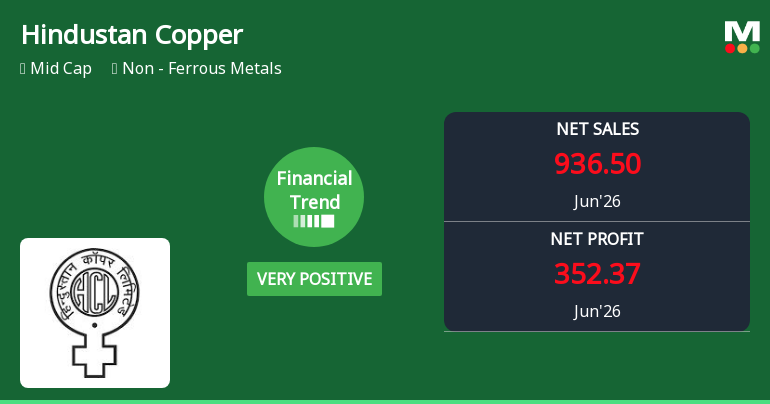 Hindustan Copper Ltd Reports Very Positive Quarterly Financial Performance Amid Strong Long-Term Returns