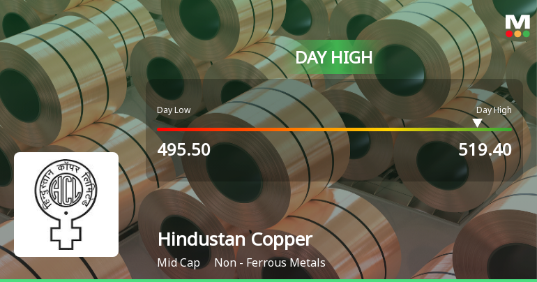 Hindustan Copper Ltd Surges 5.15% to Day's High of Rs 517.25 — Outperforms Sector by 1.27 Percentage Points