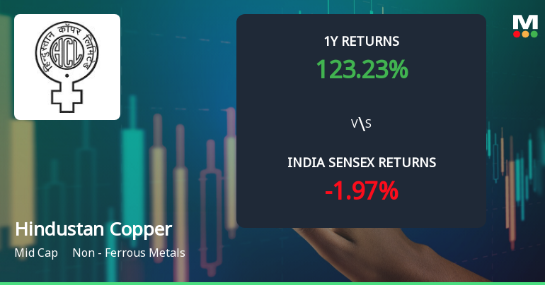 Hindustan Copper Ltd Technical Momentum Shifts Signal Strong Buy Upgrade