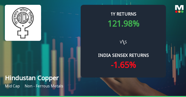 Hindustan Copper Ltd Technical Momentum Shifts Amid Mixed Indicator Signals