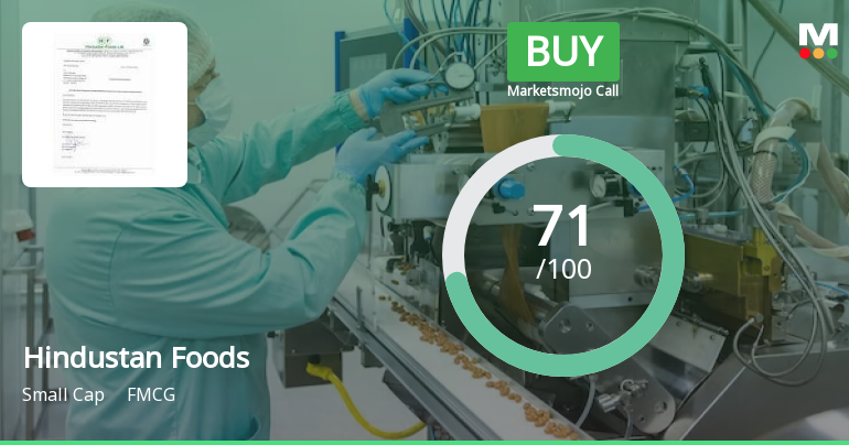 Hindustan Foods Ltd is Rated Buy