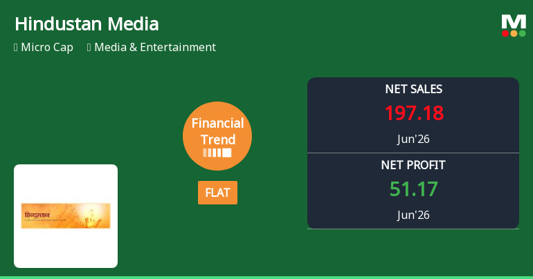 Hindustan Media Ventures Ltd Reports Flat Quarterly Performance Amid Mixed Financial Indicators