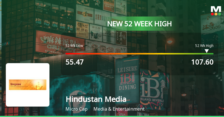 Broad-Based Technical Strength Lifts Hindustan Media Ventures Ltd to 52-Week High of Rs 107.6