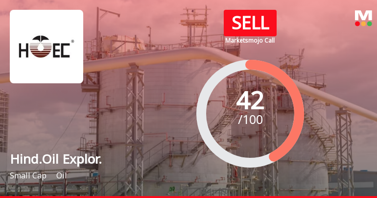 Hindustan Oil Exploration Company Ltd is Rated Sell