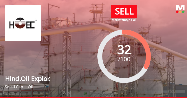 Hindustan Oil Exploration Company Ltd is Rated Sell