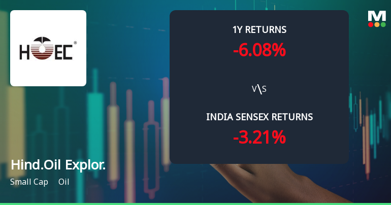 Hindustan Oil Exploration Company Ltd Faces Technical Momentum Shift Amid Market Volatility