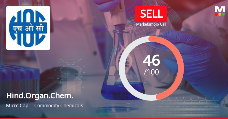 Hindustan Organic Chemicals Ltd is Rated Sell
