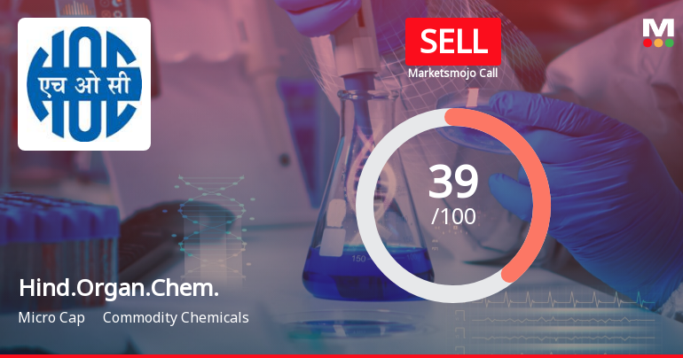 Hindustan Organic Chemicals Ltd is Rated Sell