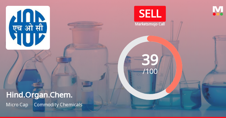 Hindustan Organic Chemicals Ltd is Rated Sell