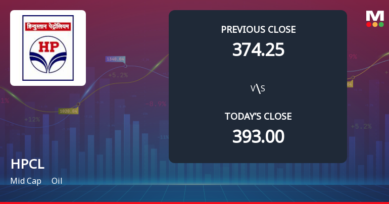 Hindustan Petroleum Corporation Ltd. Opens 4.7% Lower in Sharp Gap Down as Technicals Point to Further Weakness